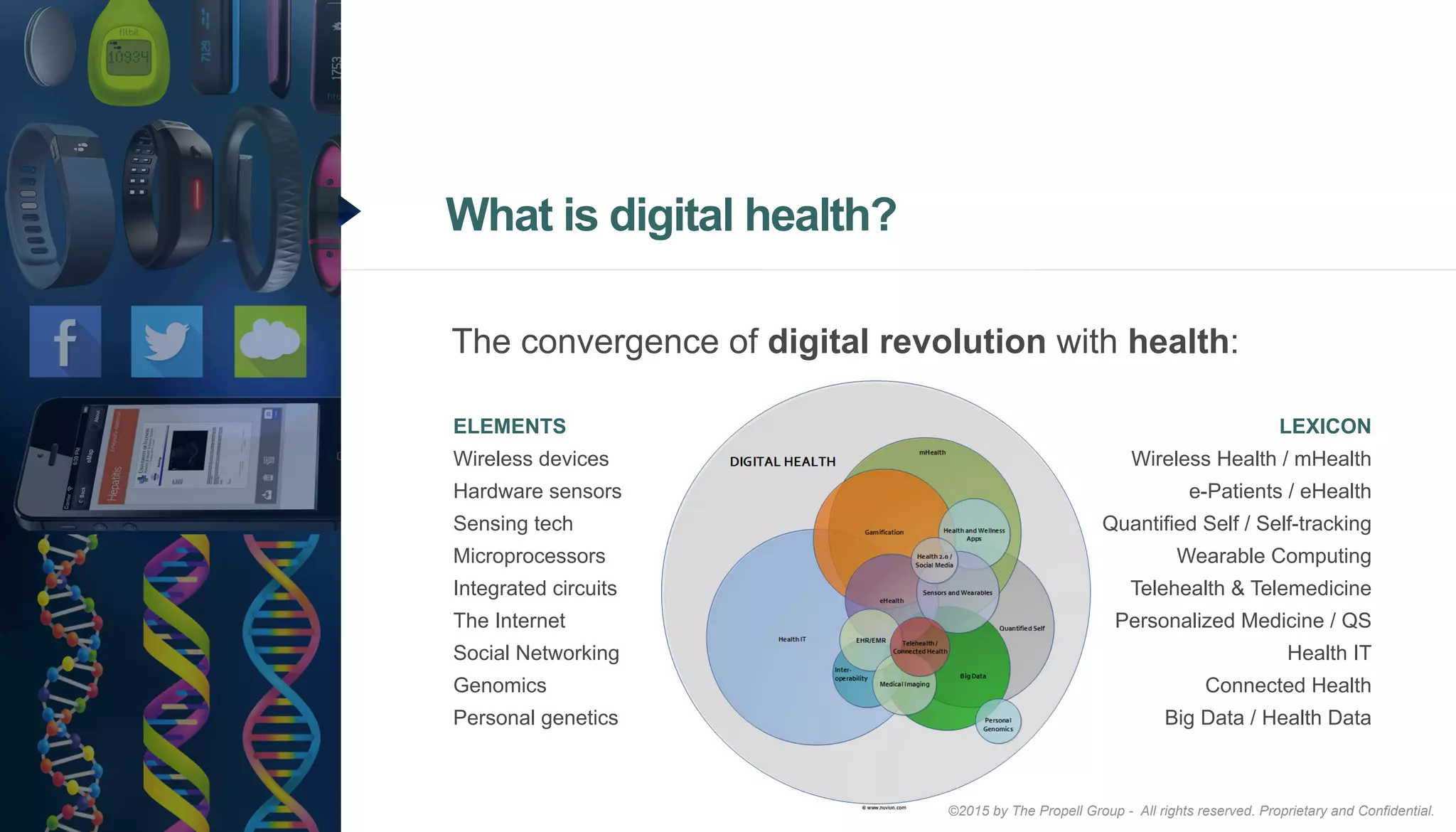 ©2015 by The Propell Group - All rights reserved. Proprietary and Confidential.
The convergence of digital revolution with health:
ELEMENTS
Wireless devices
Hardware sensors
Sensing tech
Microprocessors
Integrated circuits
The Internet
Social Networking
Genomics
Personal genetics
What is digital health?
LEXICON
Wireless Health / mHealth
e-Patients / eHealth
Quantified Self / Self-tracking
Wearable Computing
Telehealth & Telemedicine
Personalized Medicine / QS
Health IT
Connected Health
Big Data / Health Data
 
