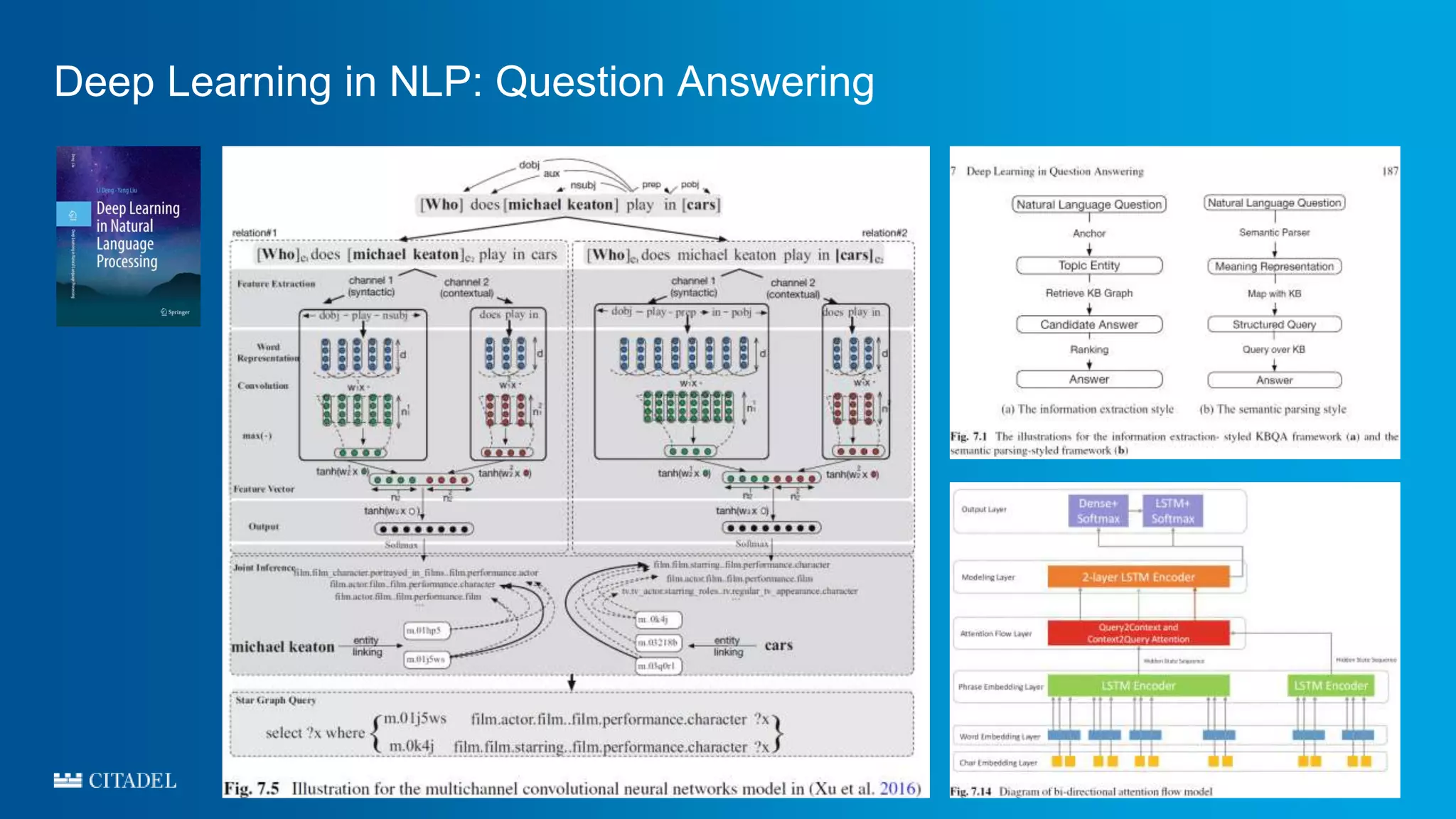 Deep Learning in NLP: Question Answering
 