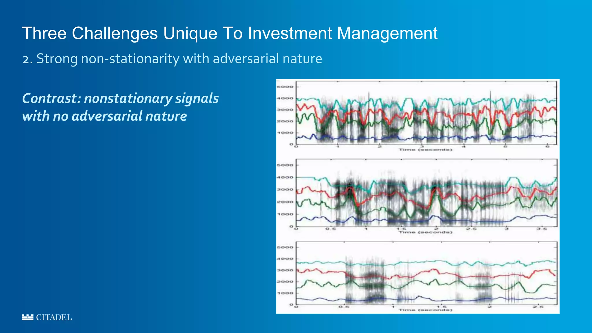 Three Challenges Unique To Investment Management
2. Strong non-stationarity with adversarial nature
Contrast: nonstationary signals
with no adversarial nature
 