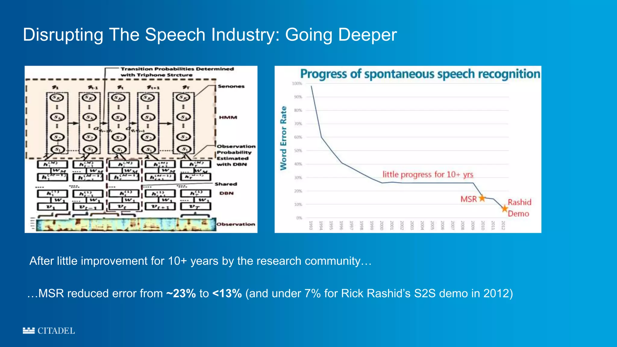 Disrupting The Speech Industry: Going Deeper
After little improvement for 10+ years by the research community…
…MSR reduced error from ~23% to <13% (and under 7% for Rick Rashid’s S2S demo in 2012)
 