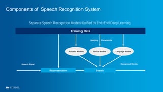Components of Speech Recognition System
Separate Speech Recognition Models Unified by End2End Deep Learning
Training Data
...