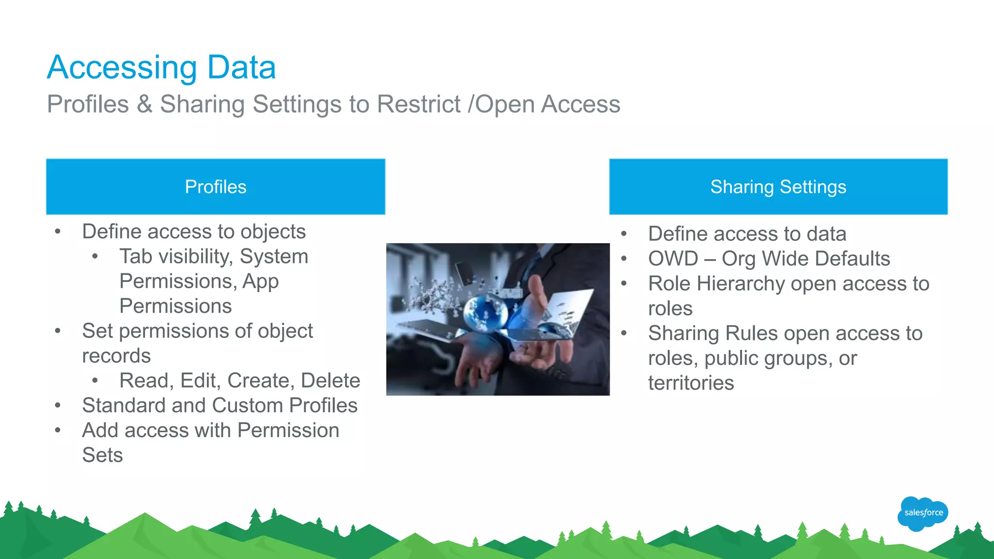 Accessing Data
Profiles & Sharing Settings to Restrict /Open Access
Sharing SettingsProfiles
• Define access to objects
• Tab visibility, System
Permissions, App
Permissions
• Set permissions of object
records
• Read, Edit, Create, Delete
• Standard and Custom Profiles
• Add access with Permission
Sets
• Define access to data
• OWD – Org Wide Defaults
• Role Hierarchy open access to
roles
• Sharing Rules open access to
roles, public groups, or
territories
 
