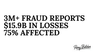 3M+ FRAUD REPORTS
$15.9B IN LOSSES
75% AFFECTED
 