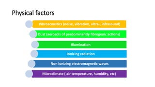 Physical factors
Vibroacoustics (noise, vibration, ultra-, infrasound)
Dust (aerosols of predominantly fibrogenic actions)
Illumination
Ionizing radiation
Non ionizing electromagnetic waves
Microclimate ( air temperature, humidity, etc)
 