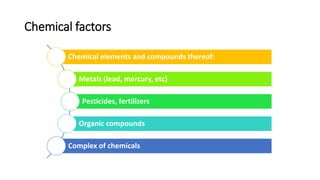 Chemical factors
Chemical elements and compounds thereof:
Metals (lead, mercury, etc)
Pesticides, fertilizers
Organic compounds
Complex of chemicals
 