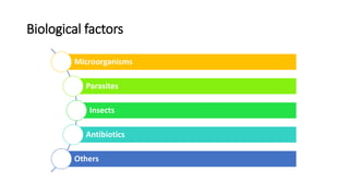 Biological factors
Microorganisms
Parasites
Insects
Antibiotics
Others
 