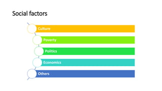 Social factors
Culture
Poverty
Politics
Economics
Others
 