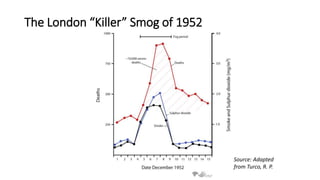 The London “Killer” Smog of 1952
Source: Adapted
from Turco, R. P.
 