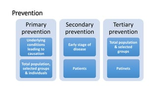 Prevention
Primary
prevention
Underlying
conditions
leading to
causation
Total population,
selected groups
& individuals
Secondary
prevention
Early stage of
disease
Patients
Tertiary
prevention
Total population
& selected
groups
Patinets
 