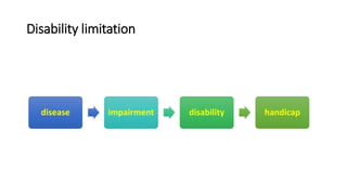 Disability limitation
disease impairment disability handicap
 