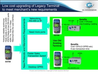 Cec Payment Parts Router NetAccess L-Series Payment Routers, Network transaction concentrator ...