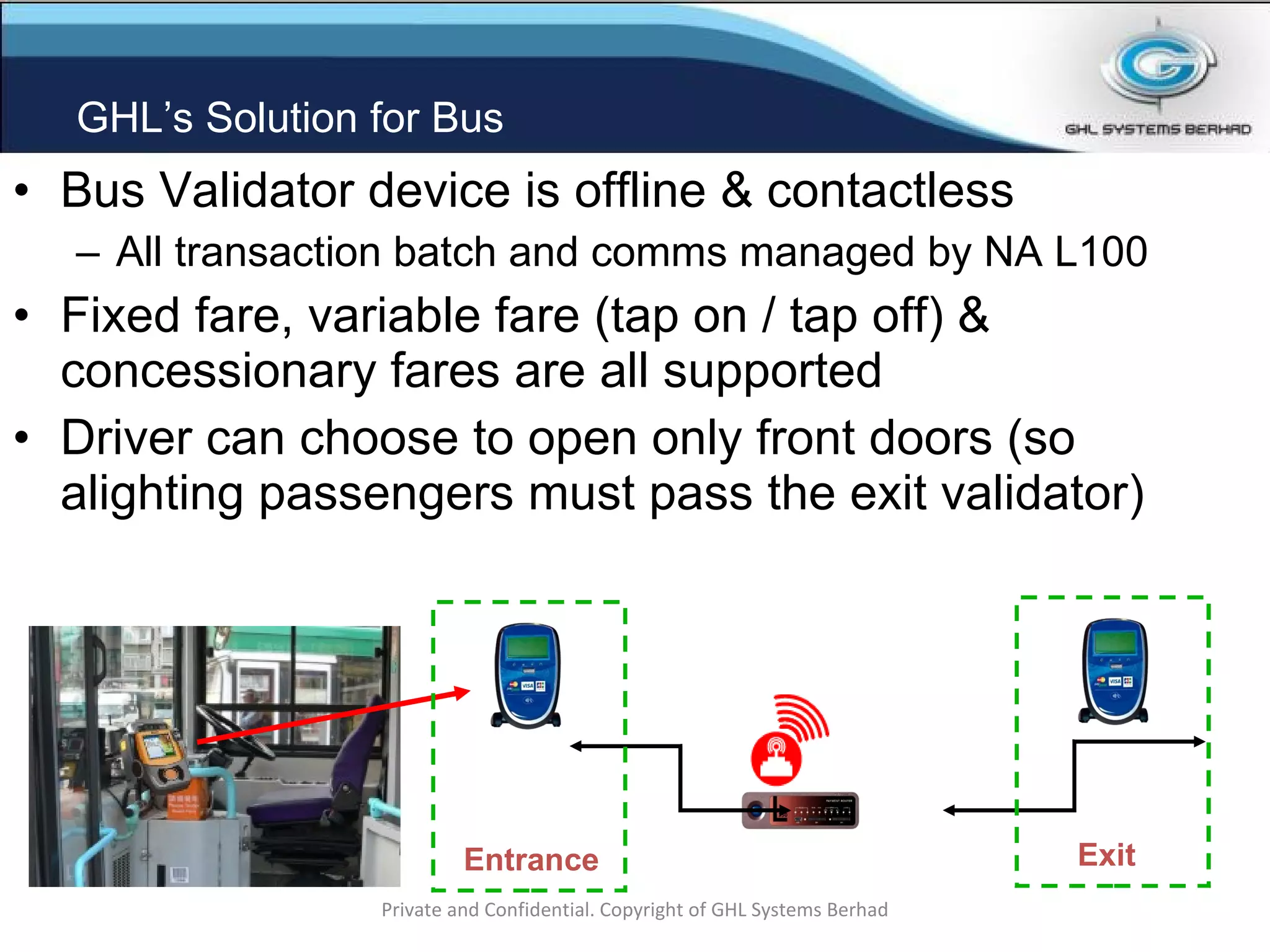 GHL’s Solution for Bus Bus Validator device is offline & contactless All transaction batch and comms managed by NA L100 Fixed fare, variable fare (tap on / tap off) & concessionary fares are all supported Driver can choose to open only front doors (so alighting passengers must pass the exit validator) Private and Confidential. Copyright of GHL Systems Berhad Entrance Exit 