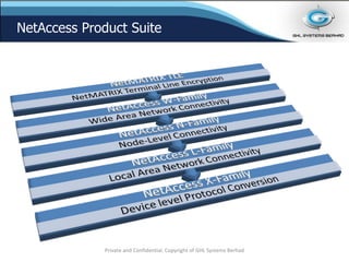 Less Payment Router NetAccess L-Series Payment Routers, Network transaction concentrator ...