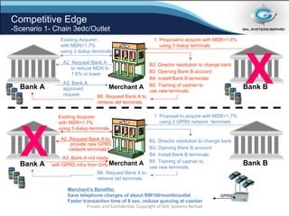 Cec Payment Parts Router NetAccess L-Series Payment Routers, Network transaction concentrator ...