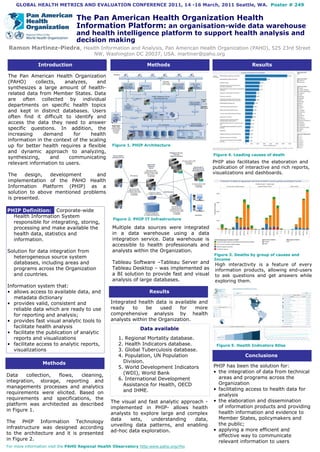 GLOBAL HEALTH METRICS AND EVALUATION CONFERENCE 2011, 14 -16 March, 2011 Seattle, WA. Poster # 249


                                 The Pan American Health Organization Health
                                 Information Platform: an organisation-wide data warehouse
                                 and health intelligence platform to support health analysis and
                                 decision making
 Ramon Martinez-Piedra, Health Information and Analysis, Pan American Health Organization (PAHO), 525 23rd Street
                                         NW, Washington DC 20037, USA. martiner@paho.org

               Introduction                                        Methods                                     Results

The Pan American Health Organization
(PAHO)      collects,   analyzes,    and
synthesizes a large amount of health-
related data from Member States. Data
are often collected by individual
departments on specific health topics
and kept in distinct databases. Users
often find it difficult to identify and
access the data they need to answer
specific questions. In addition, the
increasing      demand     for     health
information in the context of the scaling
up for better health requires a flexible          Figure 1. PHIP Architecture
and dynamic approach to analyzing,
                                                                                             Figure 4. Leading causes of death
synthesizing,     and    communicating
relevant information to users.                                                               PHIP also facilitates the elaboration and
                                                                                             publication of interactive and rich reports,
The    design,  development      and                                                         visualizations and dashboards.
implementation of the PAHO Health
Information Platform (PHIP) as a
solution to above mentioned problems
is presented.

PHIP Definition: Corporate-wide
  Health Information System
                                                  Figure 2. PHIP IT Infrastructure
  responsible for integrating, storing,
  processing and make available the               Multiple data sources were integrated
  health data, statistics and                     in a data warehouse using a data
  information.                                    integration service. Data warehouse is
                                                  accessible to health professionals and
Solution for data integration from                analysts within the Organization.
                                                                                             Figure 3. Deaths by group of causes and
  heterogeneous source system                                                                Income
  databases, including areas and                  Tableau Software –Tableau Server and        High interactivity is a feature of every
  programs across the Organization                Tableau Desktop – was implemented as        information products, allowing end-users
  and countries.                                  a BI solution to provide fast and visual    to ask questions and get answers while
                                                  analysis of large databases.                exploring them.
Information system that:
• allows access to available data, and                              Results
   metadata dictionary
• provides valid, consistent and                 Integrated health data is available and
   reliable data which are ready to use          ready    to    be    used   for    more
   for reporting and analysis;                   comprehensive analysis by health
• provides fast visual analytic tools to         analysts within the Organization.
   facilitate health analysis                                  Data available
• facilitate the publication of analytic
   reports and visualizations                        1. Regional Mortality database.
• facilitate access to analytic reports,             2. Health Indicators database.           Figure 5. Health Indicators Atlas
   visualizations                                    3. Global Tuberculosis database.
                                                     4. Population, UN Population                          Conclusions
                 Methods                               Division.
                                                     5. World Development Indicators         PHIP has been the solution for:
                                                       (WDI), World Bank                     • the integration of data from technical
Data     collection, flows,  cleaning,                                                         areas and programs across the
integration, storage, reporting and                  6. International Development
                                                       Assistance for Health, OECD             Organization
managements processes and analytics                                                          • facilitating access to health data for
requirements were elicited. Based on                   and IHME.
                                                                                               analysis
requirements and specifications, the                                                         • the elaboration and dissemination
                                                 The visual and fast analytic approach -
platform was architected as described
                                                 implemented in PHIP- allows health            of information products and providing
in Figure 1.                                                                                   health information and evidence to
                                                 analysts to explore large and complex
                                                 data    sets,   understanding     data,       Member States, policymakers and
The PHIP Information Technology                                                                the public;
                                                 unveiling data patterns, and enabling
infrastructure was designed according                                                        • applying a more efficient and
                                                 ad-hoc data exploration.
to the architecture and it is presented                                                        effective way to communicate
in Figure 2.                                                                                   relevant information to users
For more information visit the PAHO Regional Health Observatory http:www.paho.org/rho
 