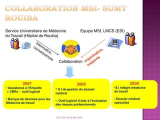 2007
• Assistance à l’Enquête
« CMR» : outil logiciel
• Banque de données pour les
Médecins de travail
2008
• S.I de gestion du dossier
médical
• Outil logiciel d’aide à l’évaluation
des risques professionnels
Service Universitaire de Médecine
du Travail (Hôpital de Rouiba)
Equipe MSI, LMCS (ESI)
Collaboration
2009
•S.I intégré médecine
de travail
• Dossier médical
spécialisé
JTIC, ESI, 03-04 Mai 2009
 