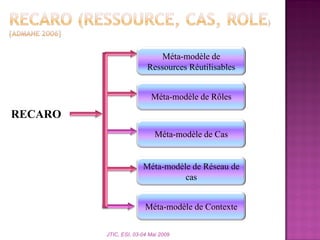 RECARO
Méta-modèle de
Ressources Réutilisables
Méta-modèle de Rôles
Méta-modèle de Cas
Méta-modèle de Réseau de
cas
Méta-modèle de Contexte
JTIC, ESI, 03-04 Mai 2009
 