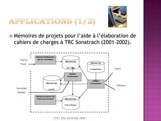  Mémoires de projets pour l’aide à l’élaboration de
cahiers de charges à TRC Sonatrach (2001-2002).
JTIC, ESI, 03-04 Mai 2009
Mémoire des
Sol. Tech.
Mémoire des
projets
Mémoire des
Cah. Charges
Mémoire de
Compétences
Module d’élaboration
des sol. techniques
Module de gestion de
fonds documentaire
Module
d’indexation
Module
d’annotation
Knowledge
Manager
Chef de
Projet
Utilisateur
Expert
 