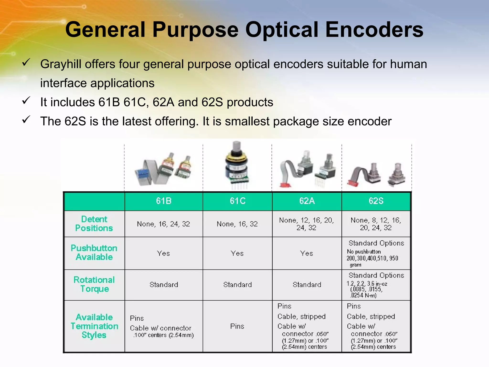 Optical Encoders | PPT