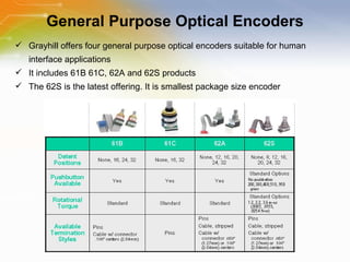 General Purpose Optical Encoders Grayhill offers four general purpose optical encoders suitable for human interface applications It includes 61B 61C, 62A and 62S products The 62S is the latest offering. It is smallest package size encoder 