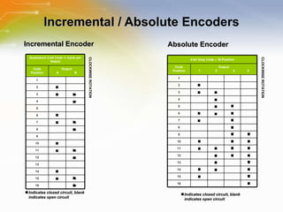 Optical Encoders | PPT
