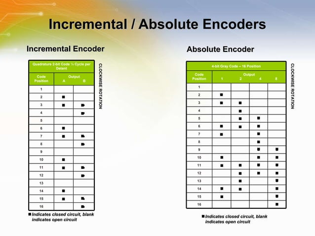 Optical Encoders | PPT