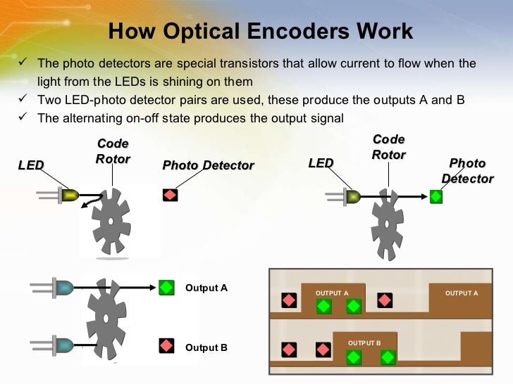 Optical Encoders