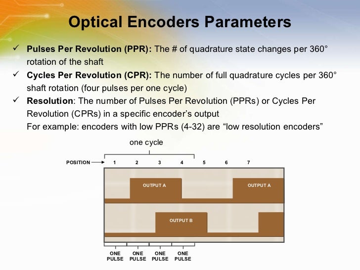Optical Encoders