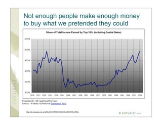 Not enough people make enough money
to buy what we pretended they could




http://ab.typepad.com/.a/6a00e5523754908833010536c48f53970c-800wi
                                                                    ©
 
