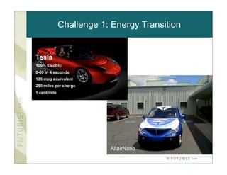 Challenge 1: Energy Transition


Tesla
100% Electric
0-60 in 4 seconds
135 mpg equivalent
250 miles per charge
1 cent/mile




                          AltairNano
                                        ©
 
