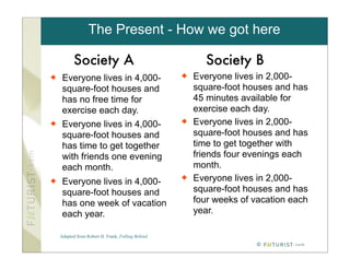 The Present - How we got here

          Society A                                       Society B
    Everyone lives in 4,000-                         Everyone lives in 2,000-
     square-foot houses and                            square-foot houses and has
     has no free time for                              45 minutes available for
     exercise each day.                                exercise each day.
    Everyone lives in 4,000-                         Everyone lives in 2,000-
     square-foot houses and                            square-foot houses and has
     has time to get together                          time to get together with
     with friends one evening                          friends four evenings each
     each month.                                       month.
    Everyone lives in 4,000-
                                                      Everyone lives in 2,000-
     square-foot houses and                            square-foot houses and has
     has one week of vacation                          four weeks of vacation each
     each year.                                        year.

    Adapted from Robert H. Frank, Falling Behind
                                                                      ©
 