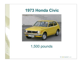 1973 Honda Civic




  1,500 pounds

                   ©
 
