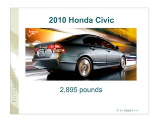 2010 Honda Civic




  2,895 pounds

                   ©
 