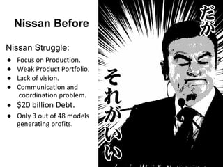 Nissan Before
Nissan Struggle:
● Focus on Production.
● Weak Product Portfolio.
● Lack of vision.
● Communication and
coordination problem.
● $20 billion Debt.
● Only 3 out of 48 models
generating profits.
 