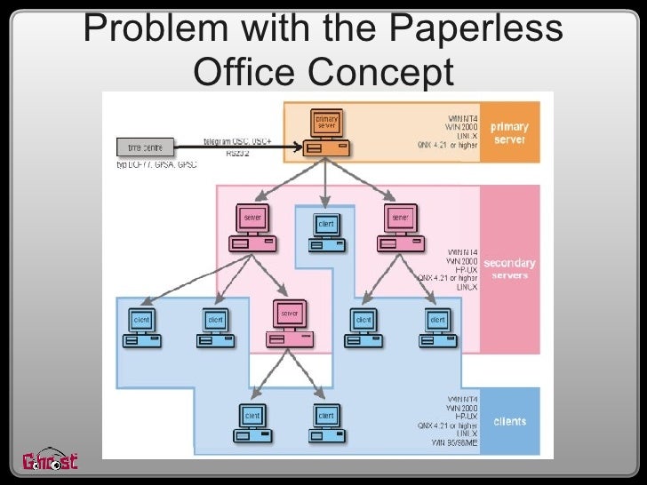 file management paperless system Computing Office G.ho.st Paperless Cloud