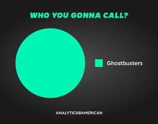 Ghostbusters charts