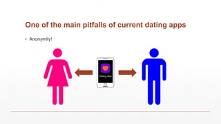 One of the main pitfalls of current dating apps
▪ Anonymity!
Dating App
 