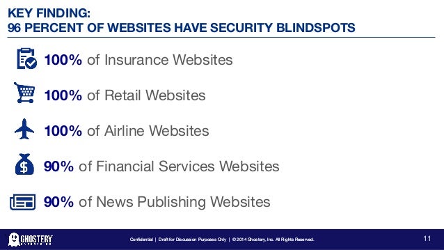 avast online security vs ghostery avast online security vs ghostery