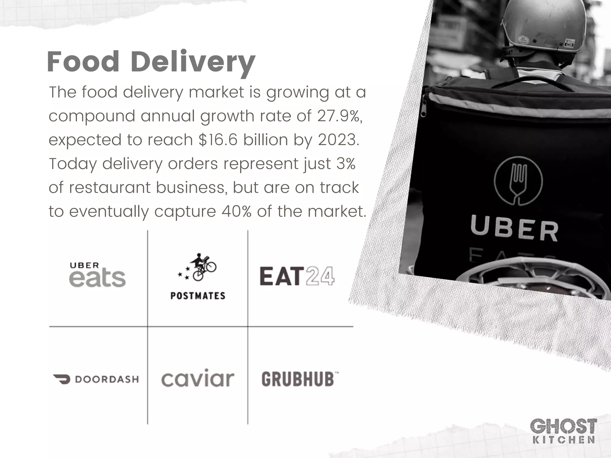 The food delivery market is growing at a
compound annual growth rate of 27.9%,
expected to reach $16.6 billion by 2023.
Today delivery orders represent just 3%
of restaurant business, but are on track
to eventually capture 40% of the market.
Food Delivery
 