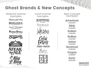 Ghost Brands & New Concepts
National License
Examples
Local License
Examples
New Concept
Examples
 
