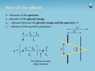 d – diameter of the aperture<br />s – diameter of the ghostly image<br />L0´ – distance between the ghostly image and the ...
