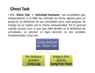 Ghost Task
• Una “Ghost Task” o “Actividad Fantasma”, son actividades que
independiente si el WBS fue definido de forma óptima para un
proyecto, la definición de sus actividades para cada paquete de
trabajo no sé realizó con la misma exhaustividad. Por lo general
cuando sucede esto, es por que faltó detalle en la definición de
actividades. Lo anterior se logra detectar en dos variables
fundamentales, estas son:
Como detectar
las “Ghost Task”
Por desfases
grandes
(Long Lag)
holgura libre
grande
(Long Free Float)
 