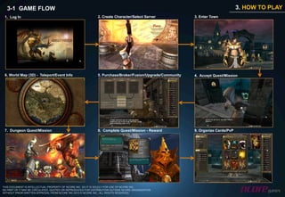 3-1 GAME FLOW                                                                                                                     3. HOW TO PLAY
 1. Log In                                                    2. Create Character/Select Server             3. Enter Town




 6. World Map (3D) - Teleport/Event Info                      5. Purchase/Broker/Fusion/Upgrade/Community   4. Accept Quest/Mission




 7. Dungeon Quest/Mission                                     8. Complete Quest/Mission - Reward            9. Organize Cards/PvP




THIS DOCUMENT IS INTELLECTUAL PROPERTY OF NCORE INC. SO IT IS SOLELY FOR USE OF NCORE INC.
NO PART OF IT MAY BE CIRCULATED, QUOTED OR REPRODUCED FOR DISTRIBUTION OUTSIDE NCORE ORGANIZATION
WITHOUT PRIOR WRITTEN APPROVAL FROM NCORE INC.2010 © NCORE INC., ALL RIGHTS RESERVED.
 