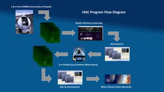 International Asteroid Search Collaboration - Patrick Miller | PDF