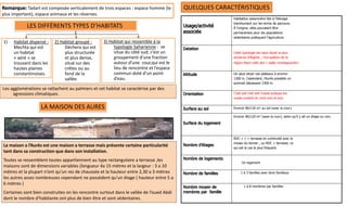 Les agglomérations se rattachent au palmiers et cet habitat se caractérise par des
agressions climatiques.
LES DIFFÉRENTS TYPES D’HABITATS
LA MAISON DES AURES
La maison a l’Aurès est une maison a terrasse mais présente certaine particularité
tant dans sa construction que dans son installation.
Toutes se ressemblent toutes appartiennent au type rectangulaire a terrasse ,les
maisons sont de dimensions variables (longueur 4a 15 mètres et la largeur : 3 a 10
mètres et la plupart n’ont qu’un rez de chaussée et la hauteur entre 2,30 a 3 mètres
les autres assez nombreuses cependant ne possèdent qu’un étage ( hauteur entre 5 a
6 mètres )
Certaines sont bien construites on les rencontre surtout dans le vallée de l’oued Abdi
dont le nombre d’habitante ont plus de bien être et sont sédentaires.
Remarque: Tadart est composée verticalement de trois espaces : espace homme (le
plus important), espace animaux et les réserves.
1) Habitat dispersé :
Mechta qui est
un habitat
« aéré » se
trouvant dans les
hautes plaines
constantinoises.
2) Habitat groupé :
Déchera qui est
plus structurée
et plus dense,
situé sur des
crêtes ou au
fond de la
vallée.
3) Habitat qui ressemble à la
typologie Saharienne : se
situe du côté sud; c’est un
groupement d’une fraction
autour d’une cour,qui est le
lieu de rencontre et l’espace
commun doté d’un point
d’eau.
Usage/activité
associée
Habitation saisonnière liée à l'élevage
transhumant sur les terres de parcours.
À l'origine, elles pouvaient être
permanentes pour les populations
sédentaires pratiquant l'agriculture.
Datation
Cette typologie est sans doute la plus
ancienne d'Algérie ; l'occupation de la
région étant celle des « paléo montagnards».
Altitude On peut situer ces plateaux à environ
1300 m. Cependant, l’Aurès possède un
sommet dépassant 2300 m.
Orientation C’est soit l'est soit l'ouest puisque les
oueds coulent du nord vers le sud.
Surface au sol Environ 80/120 m² au sol (avec la cour).
QUELQUES CARACTÉRISTIQUES
Surface du logement
Environ 80/120 m² (sans la cour), selon qu’il y ait un étage ou non.
Nombre d’étages
RDC + 1 + terrasse en continuité avec le
niveau du terrain , ou RDC + terrasse, ce
qui est le cas le plus fréquent.
Nombre de logements
Un logement
Nombre de familles 1 à 3 familles avec liens familiaux
Nombre moyen de
membres par famille
1 à 8 membres par familles
 