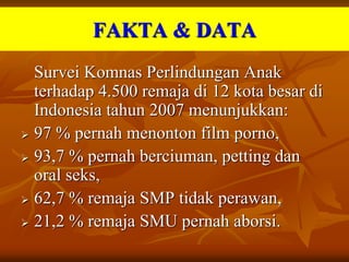 FAKTA & DATA
Survei Komnas Perlindungan Anak
terhadap 4.500 remaja di 12 kota besar di
Indonesia tahun 2007 menunjukkan:
 97 % pernah menonton film porno,
 93,7 % pernah berciuman, petting dan
oral seks,
 62,7 % remaja SMP tidak perawan,
 21,2 % remaja SMU pernah aborsi.
 