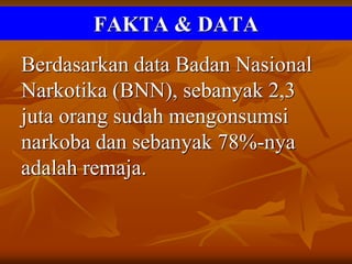 FAKTA & DATA
Berdasarkan data Badan Nasional
Narkotika (BNN), sebanyak 2,3
juta orang sudah mengonsumsi
narkoba dan sebanyak 78%-nya
adalah remaja.
 