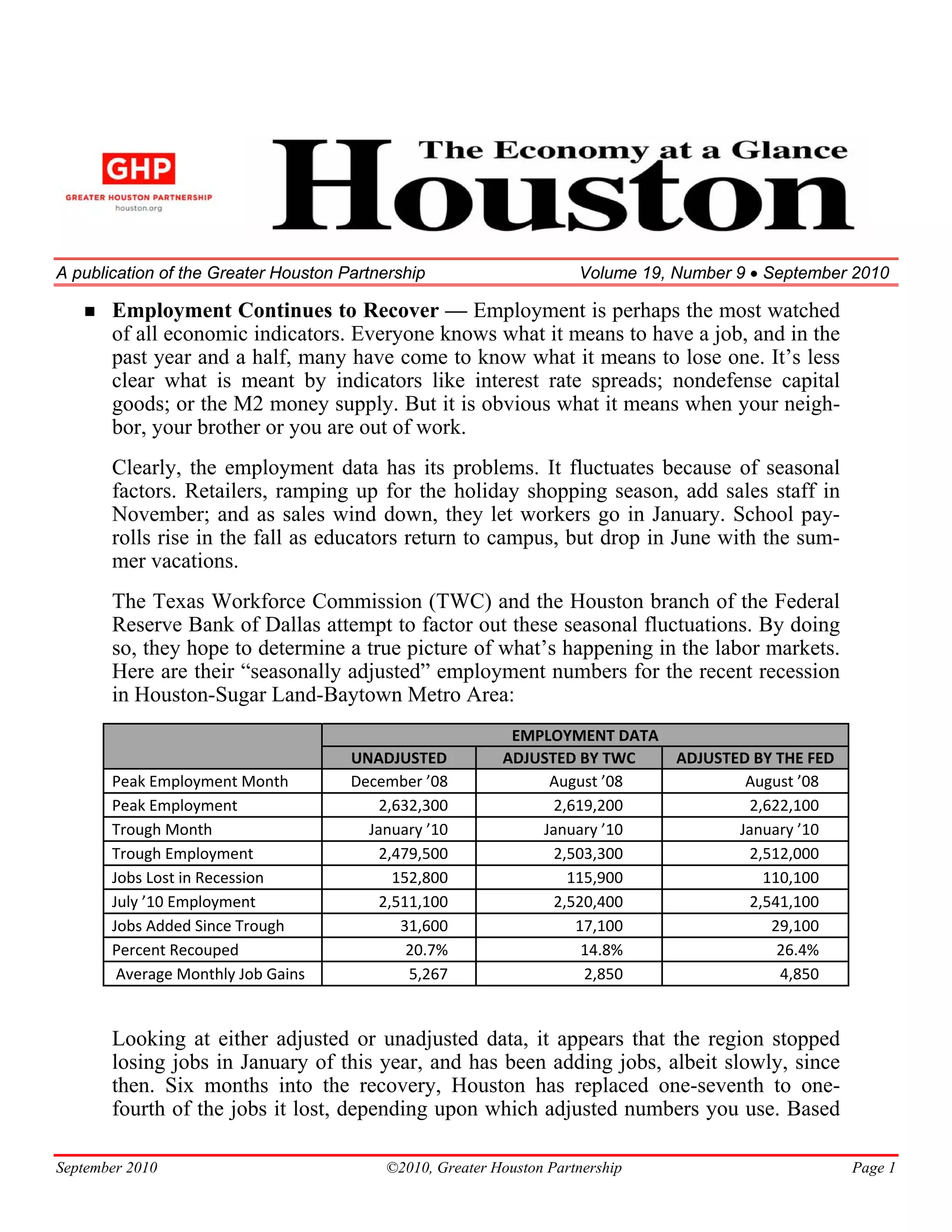 A publication of the Greater Houston Partnership                      Volume 19, Number 9 • September 2010

       Employment Continues to Recover — Employment is perhaps the most watched
       of all economic indicators. Everyone knows what it means to have a job, and in the
       past year and a half, many have come to know what it means to lose one. It’s less
       clear what is meant by indicators like interest rate spreads; nondefense capital
       goods; or the M2 money supply. But it is obvious what it means when your neigh-
       bor, your brother or you are out of work.
       Clearly, the employment data has its problems. It fluctuates because of seasonal
       factors. Retailers, ramping up for the holiday shopping season, add sales staff in
       November; and as sales wind down, they let workers go in January. School pay-
       rolls rise in the fall as educators return to campus, but drop in June with the sum-
       mer vacations.
       The Texas Workforce Commission (TWC) and the Houston branch of the Federal
       Reserve Bank of Dallas attempt to factor out these seasonal fluctuations. By doing
       so, they hope to determine a true picture of what’s happening in the labor markets.
       Here are their “seasonally adjusted” employment numbers for the recent recession
       in Houston-Sugar Land-Baytown Metro Area:
                                                            EMPLOYMENT DATA 
                                      UNADJUSTED           ADJUSTED BY TWC   ADJUSTED BY THE FED 
       Peak Employment Month          December ’08              August ’08           August ’08  
       Peak Employment                    2,632,300              2,619,200            2,622,100 
       Trough Month                     January ’10            January ’10          January ’10  
       Trough Employment                  2,479,500              2,503,300            2,512,000 
       Jobs Lost in Recession               152,800                115,900              110,100 
       July ’10 Employment                2,511,100              2,520,400            2,541,100 
       Jobs Added Since Trough               31,600                 17,100               29,100 
       Percent Recouped                       20.7%                  14.8%                26.4% 
        Average Monthly Job Gains             5,267                  2,850                4,850 


       Looking at either adjusted or unadjusted data, it appears that the region stopped
       losing jobs in January of this year, and has been adding jobs, albeit slowly, since
       then. Six months into the recovery, Houston has replaced one-seventh to one-
       fourth of the jobs it lost, depending upon which adjusted numbers you use. Based

September 2010                             ©2010, Greater Houston Partnership                        Page 1
 