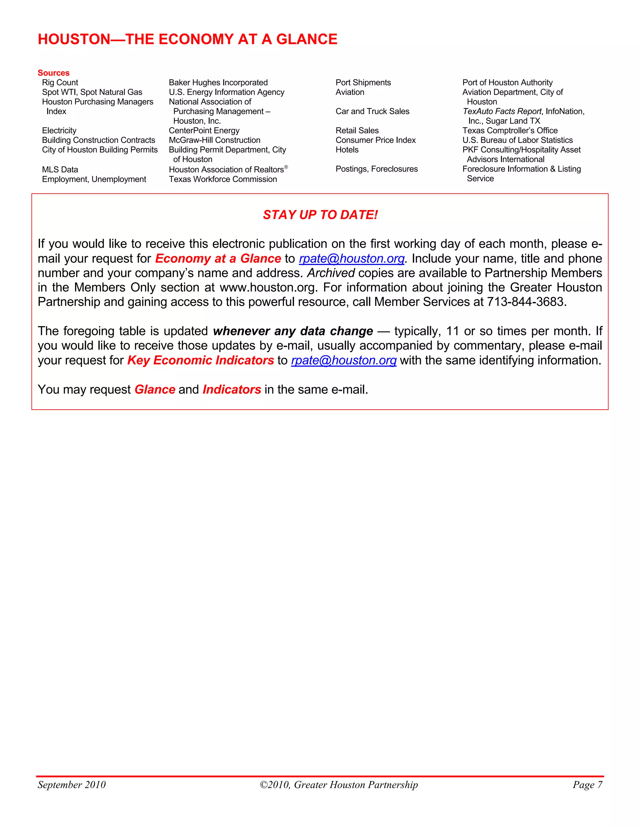 HOUSTON—THE ECONOMY AT A GLANCE

Sources
 Rig Count                          Baker Hughes Incorporated               Port Shipments           Port of Houston Authority
 Spot WTI, Spot Natural Gas         U.S. Energy Information Agency          Aviation                 Aviation Department, City of
 Houston Purchasing Managers        National Association of                                           Houston
  Index                              Purchasing Management –                Car and Truck Sales      TexAuto Facts Report, InfoNation,
                                     Houston, Inc.                                                    Inc., Sugar Land TX
 Electricity                        CenterPoint Energy                      Retail Sales             Texas Comptroller’s Office
 Building Construction Contracts    McGraw-Hill Construction                Consumer Price Index     U.S. Bureau of Labor Statistics
 City of Houston Building Permits   Building Permit Department, City        Hotels                   PKF Consulting/Hospitality Asset
                                     of Houston                                                       Advisors International
 MLS Data                           Houston Association of Realtors®        Postings, Foreclosures   Foreclosure Information & Listing
 Employment, Unemployment           Texas Workforce Commission                                        Service



                                                             STAY UP TO DATE!

If you would like to receive this electronic publication on the first working day of each month, please e-
mail your request for Economy at a Glance to rpate@houston.org. Include your name, title and phone
number and your company’s name and address. Archived copies are available to Partnership Members
in the Members Only section at www.houston.org. For information about joining the Greater Houston
Partnership and gaining access to this powerful resource, call Member Services at 713-844-3683.

The foregoing table is updated whenever any data change — typically, 11 or so times per month. If
you would like to receive those updates by e-mail, usually accompanied by commentary, please e-mail
your request for Key Economic Indicators to rpate@houston.org with the same identifying information.

You may request Glance and Indicators in the same e-mail.




September 2010                                              ©2010, Greater Houston Partnership                                    Page 7
 