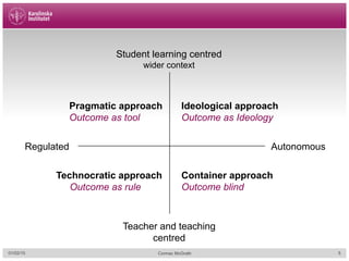 Student learning centred
wider context
Pragmatic approach
Outcome as tool
Technocratic approach
Outcome as rule
Regulated Autonomous
Container approach
Outcome blind
Ideological approach
Outcome as Ideology
Teacher and teaching
centred
01/02/15 Cormac McGrath 5
 